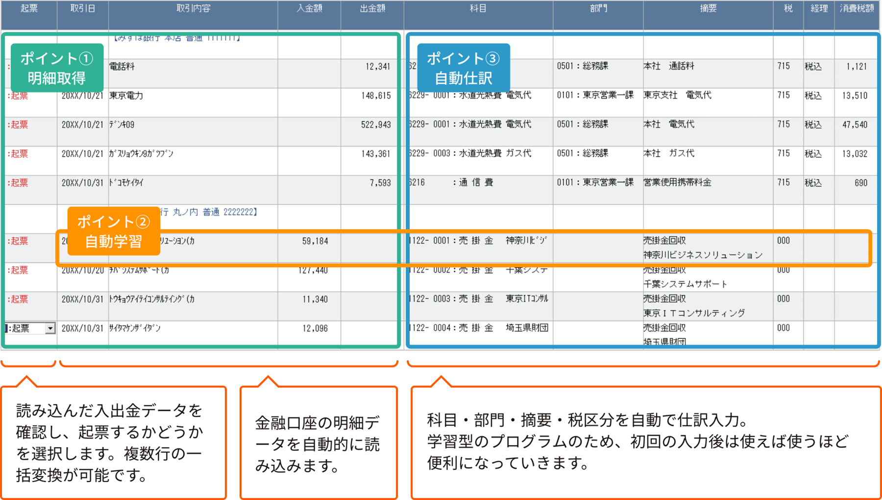 フィンテックについての図